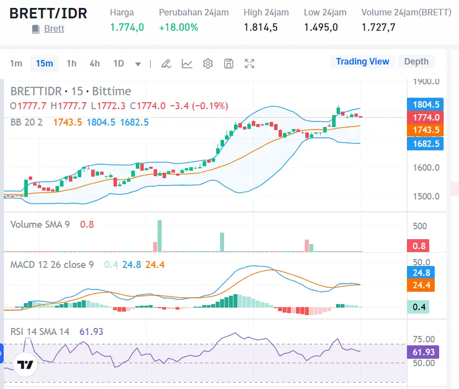 Market Crypto Hari Ini 14 Oktober 2024