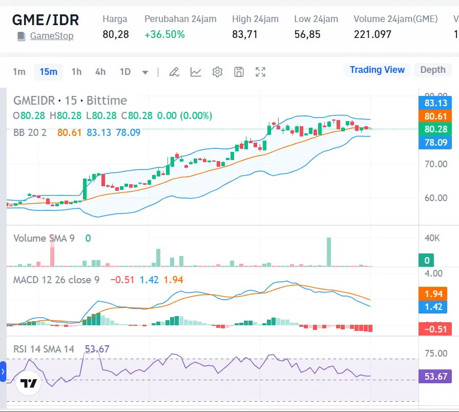 Market Crypto Hari Ini 14 Oktober 2024