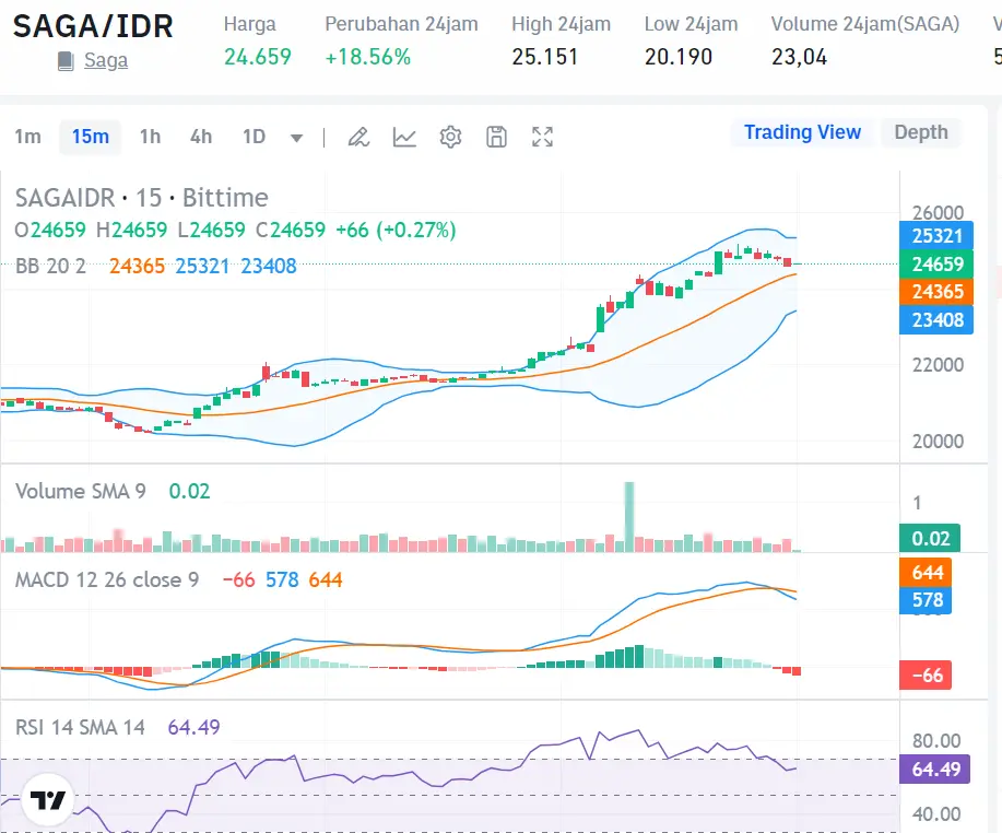 Market Crypto Hari Ini 14 September 2024