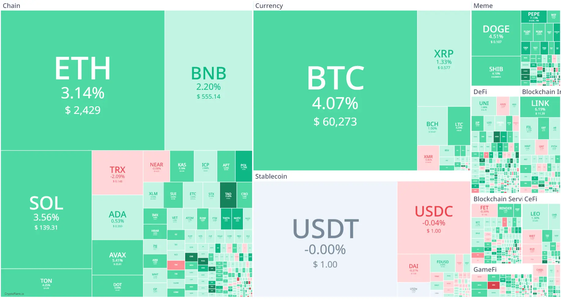 Market Crypto Hari Ini 14 September 2024