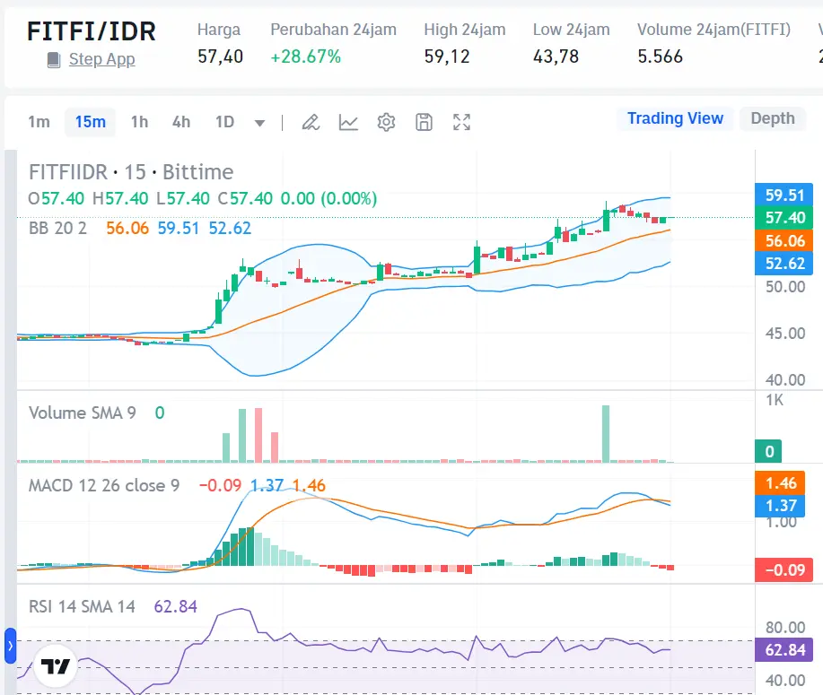 Market Crypto Hari Ini 14 September 2024