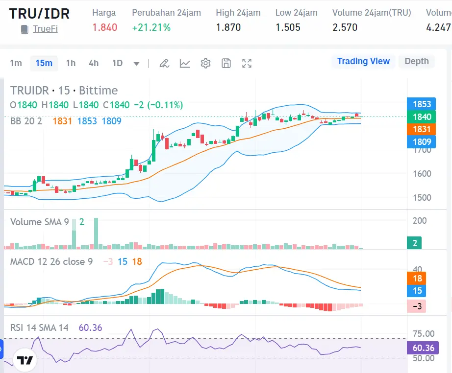 Market Crypto Hari Ini 14 September 2024