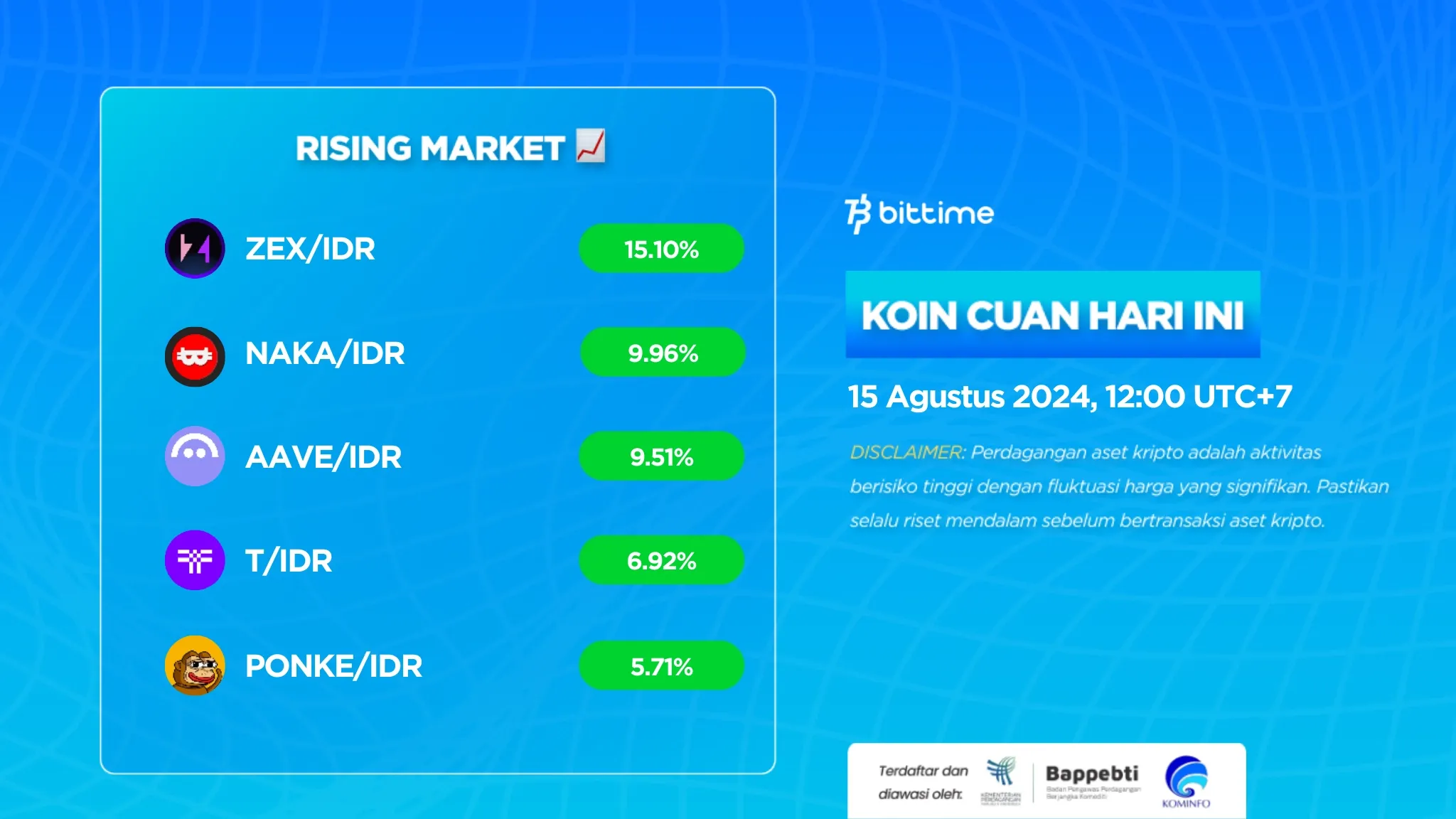 Market Crypto Hari Ini 15 Agustus 2024