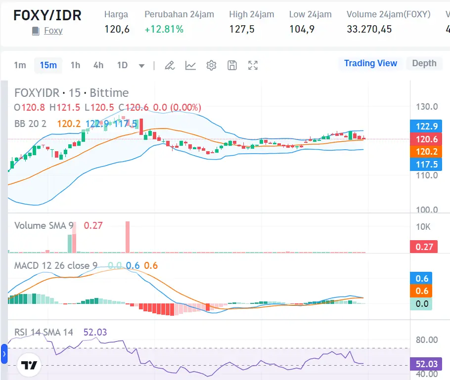 Market Crypto Hari Ini 15 September 2024