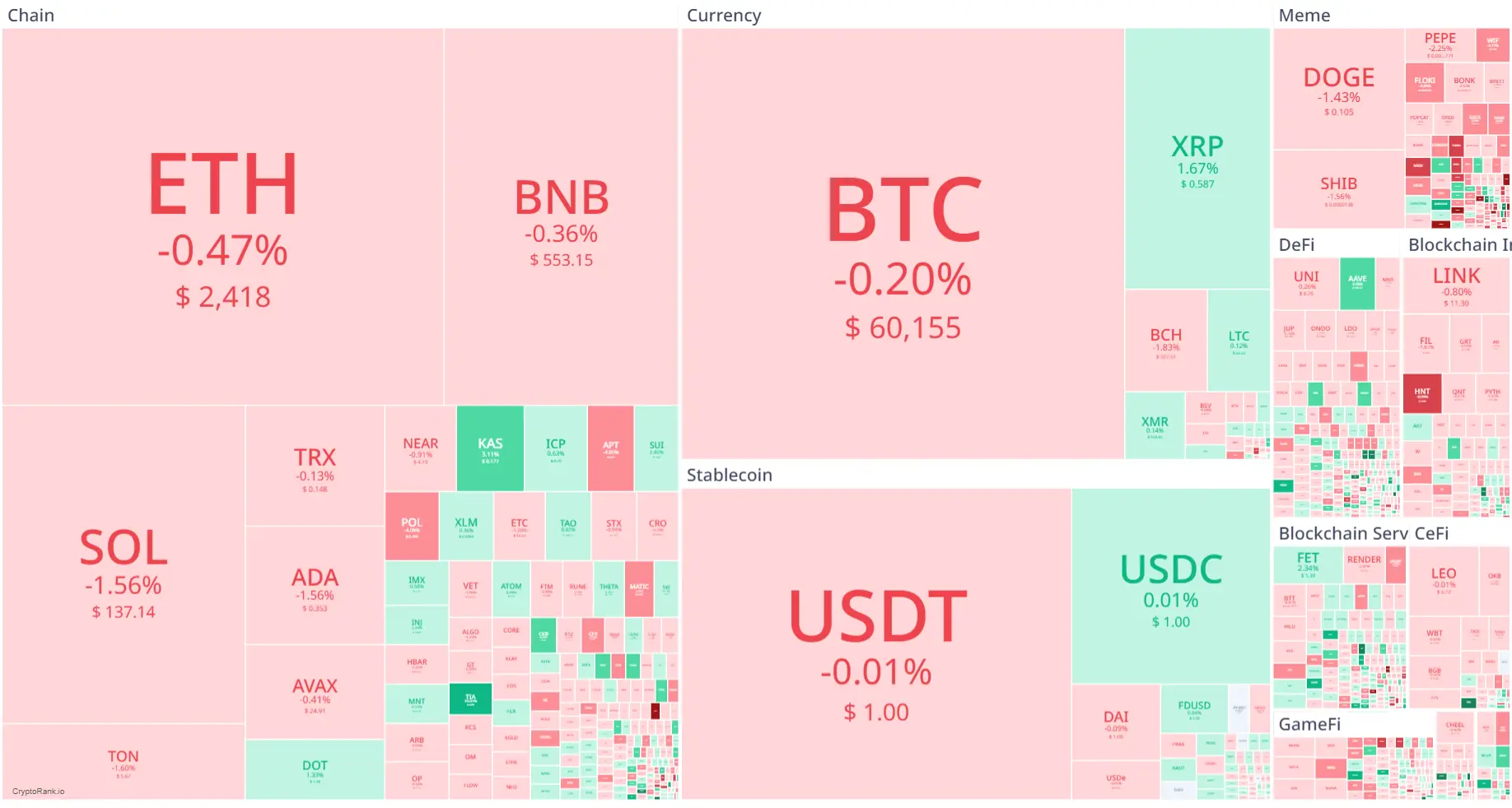 Market Crypto Hari Ini 15 September 2024