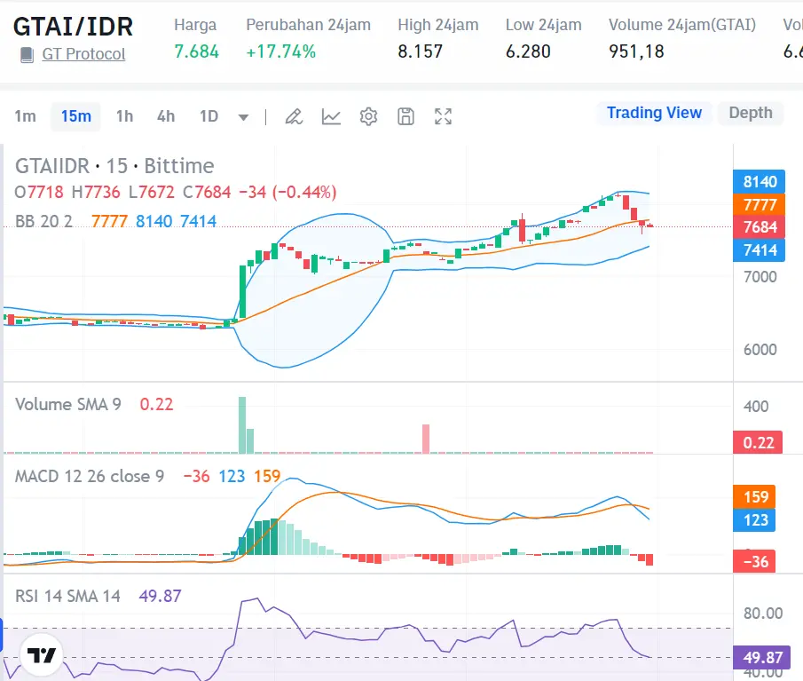 Market Crypto Hari Ini 15 September 2024