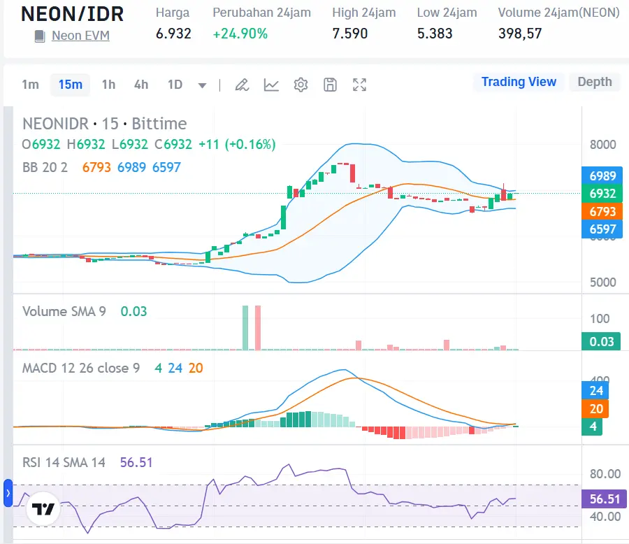 Market Crypto Hari Ini 16 Oktober 2024