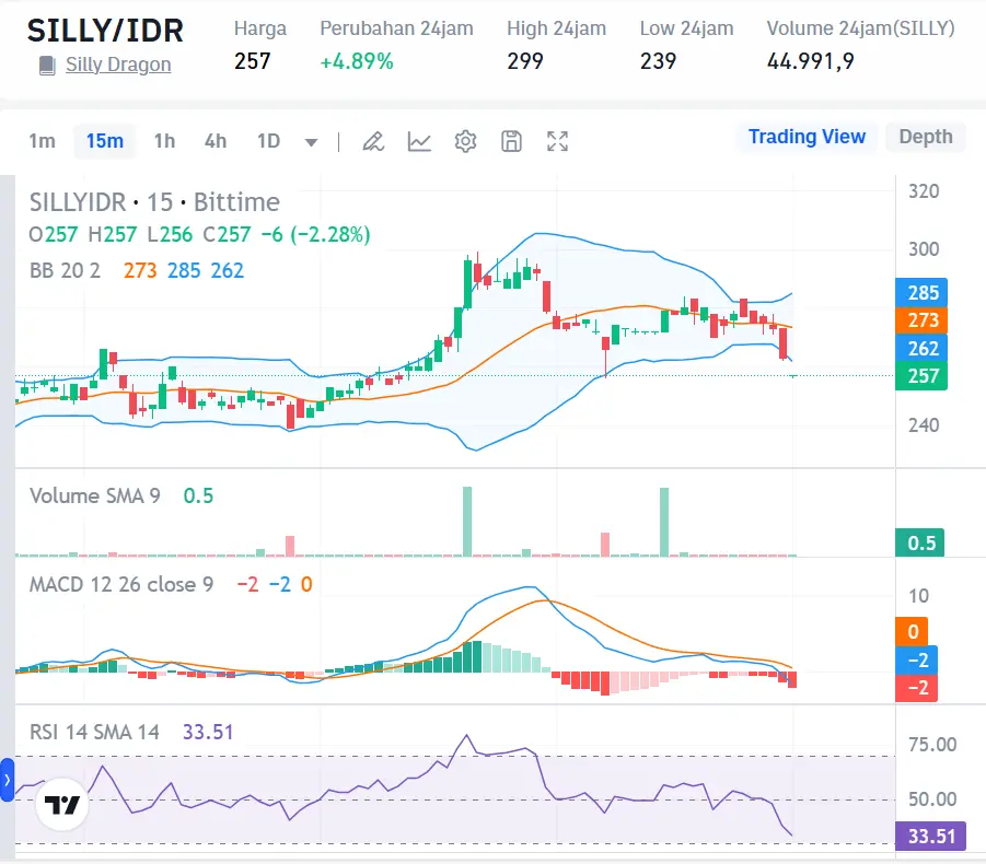 Market Crypto Hari Ini 17 Oktober 2024