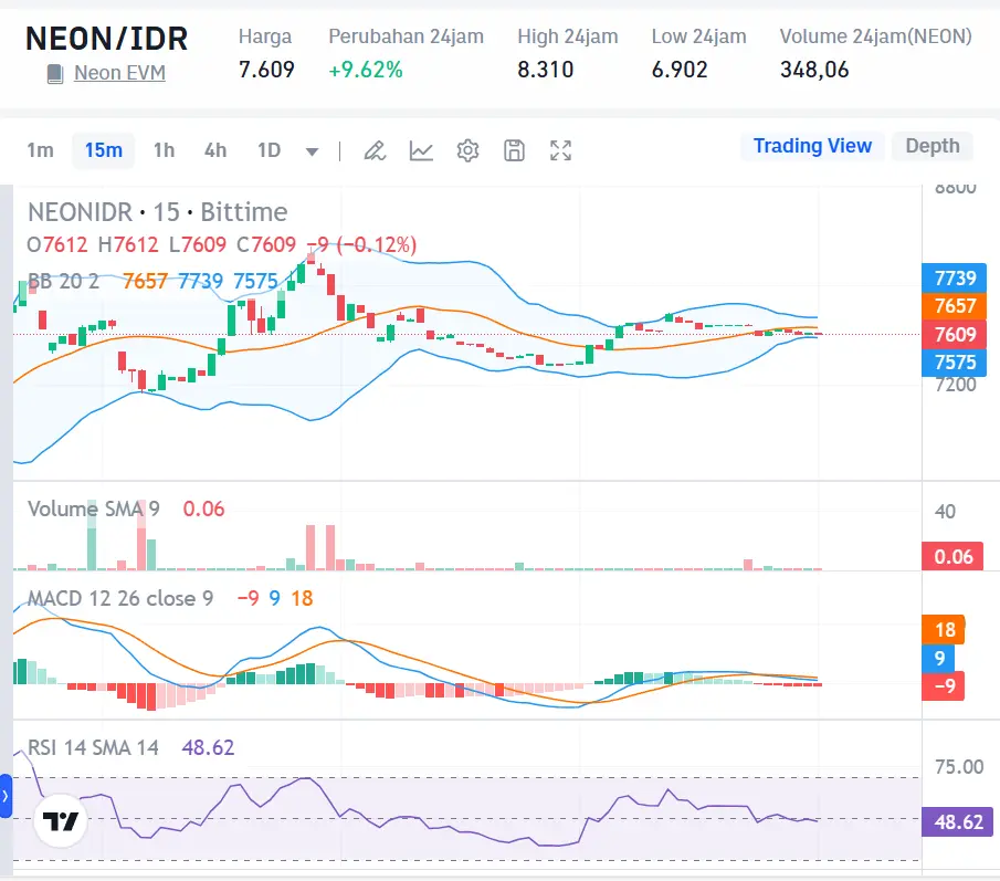 Market Crypto Hari Ini 17 Oktober 2024