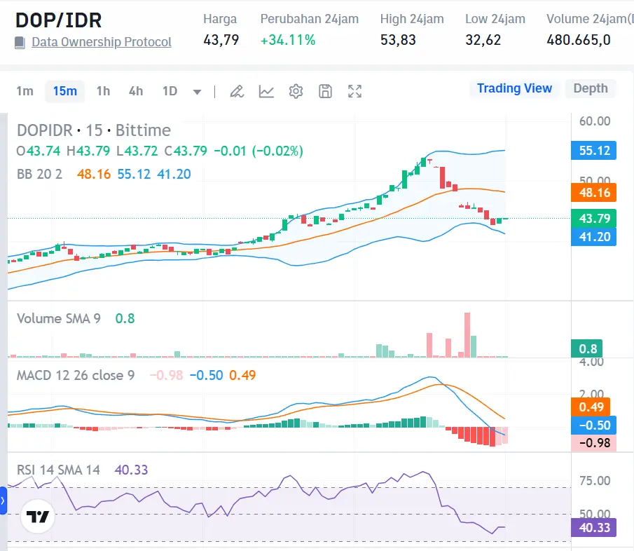 Market Crypto Hari Ini 17 Oktober 2024