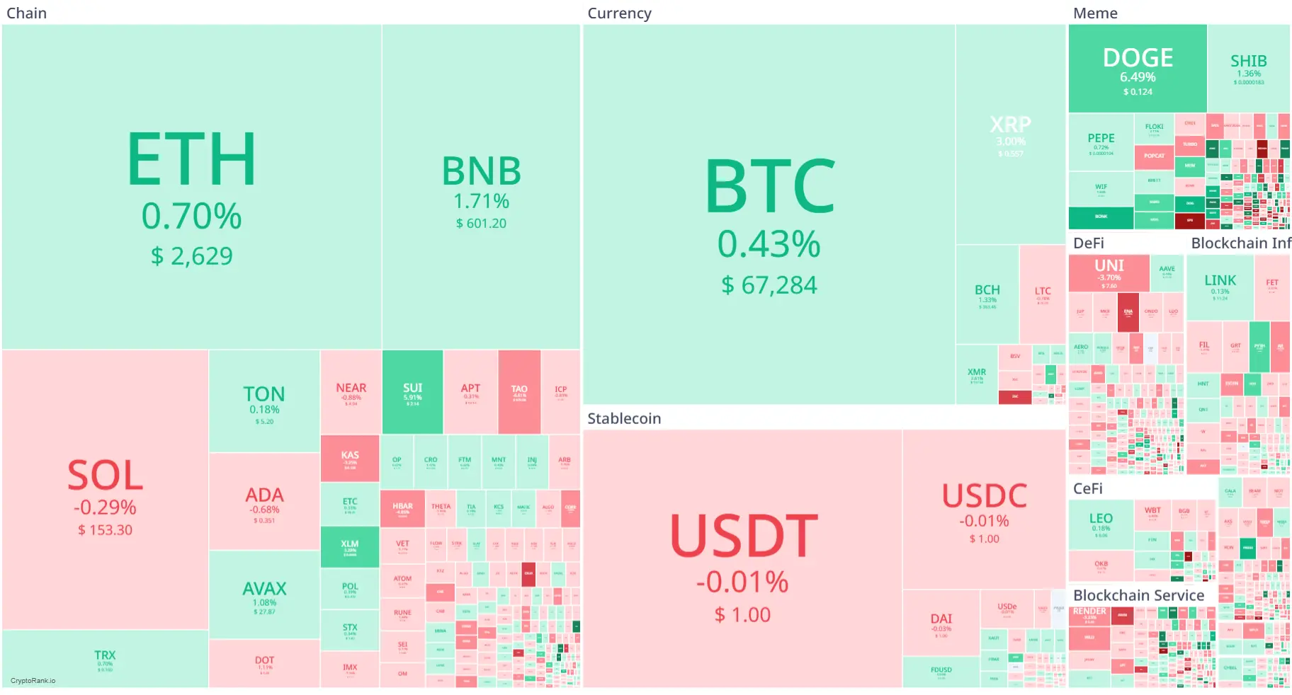 Market Crypto Hari Ini 17 Oktober 2024