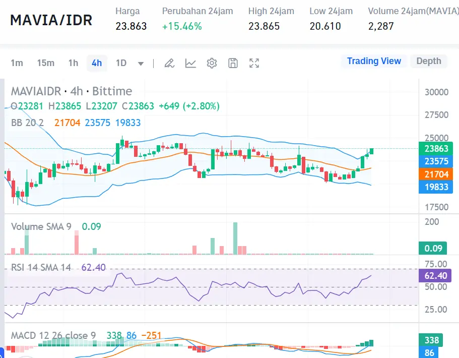 Market Crypto Hari Ini 18 Agustus 2024 