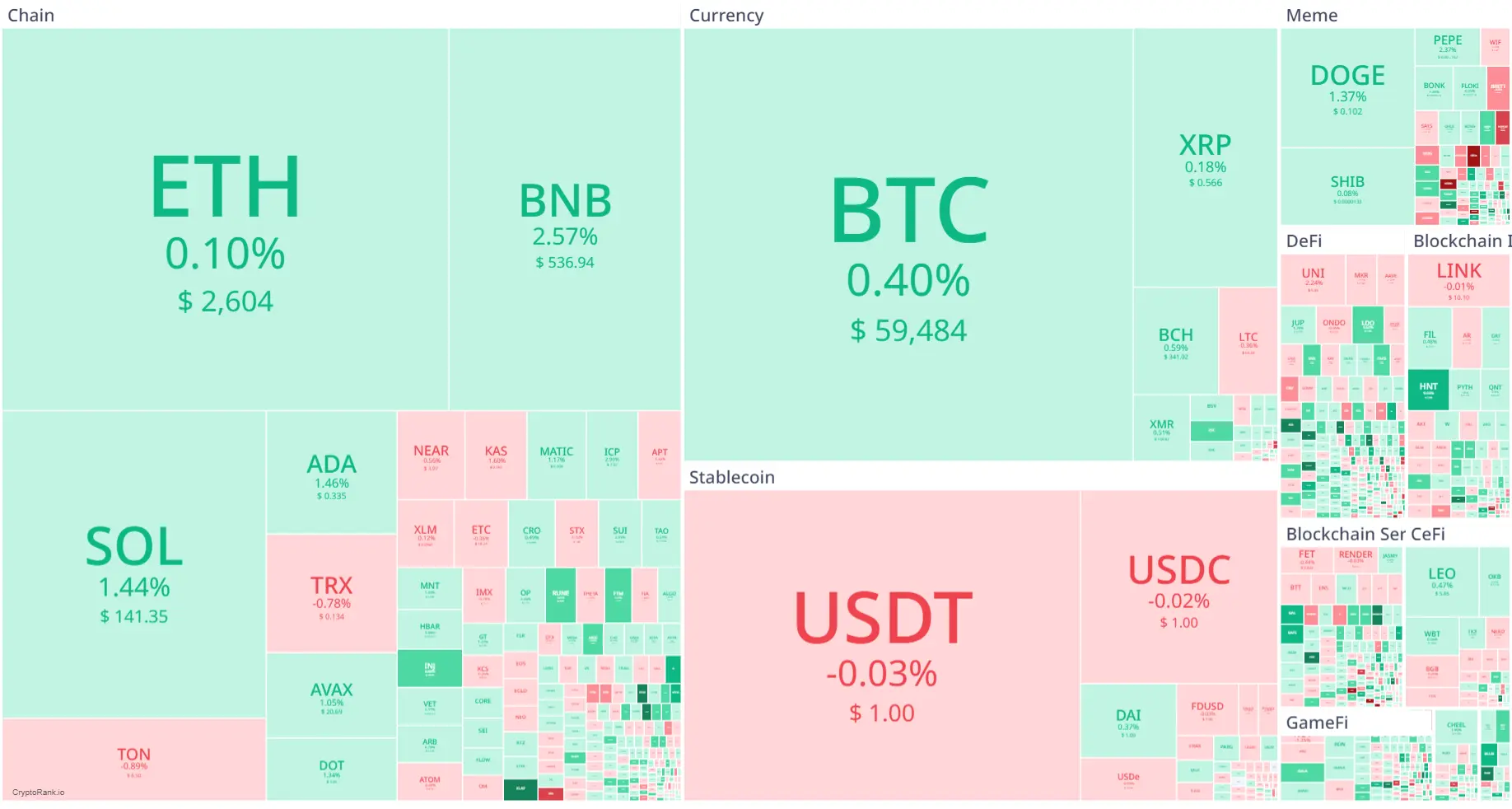 Market Crypto Hari Ini 18 Agustus 2024 