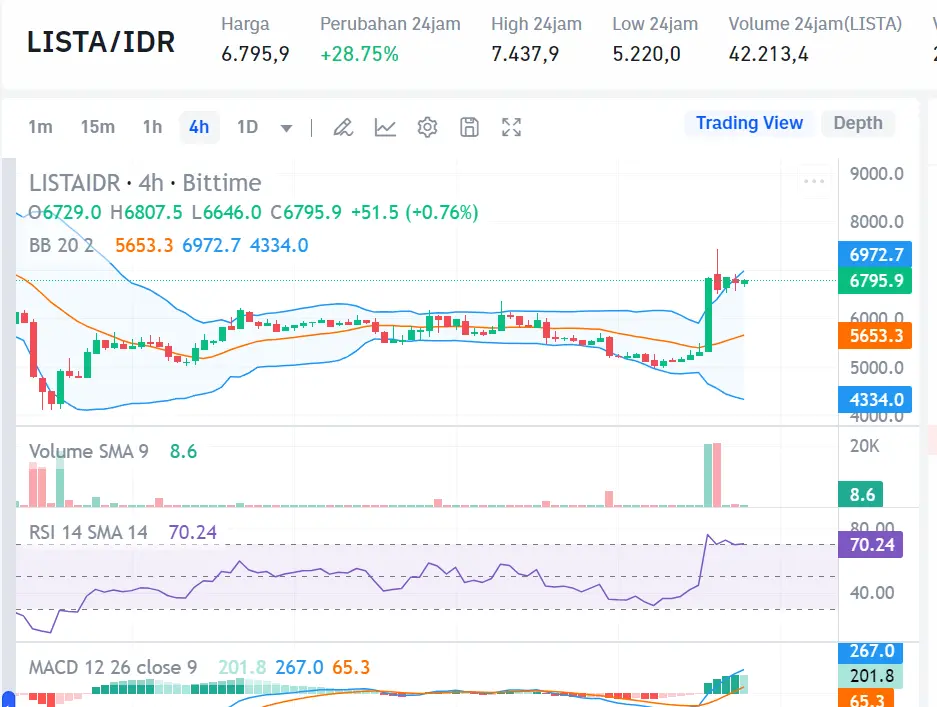 Market Crypto Hari Ini 18 Agustus 2024 