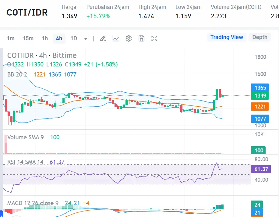 Market Crypto Hari Ini 18 Agustus 2024 