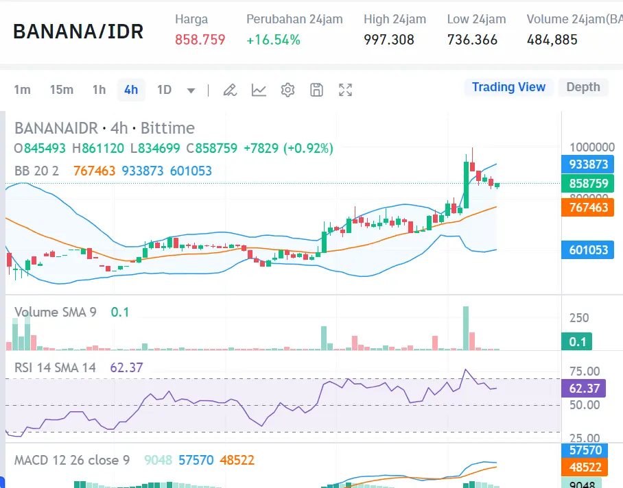 Market Crypto Hari Ini 18 Agustus 2024 