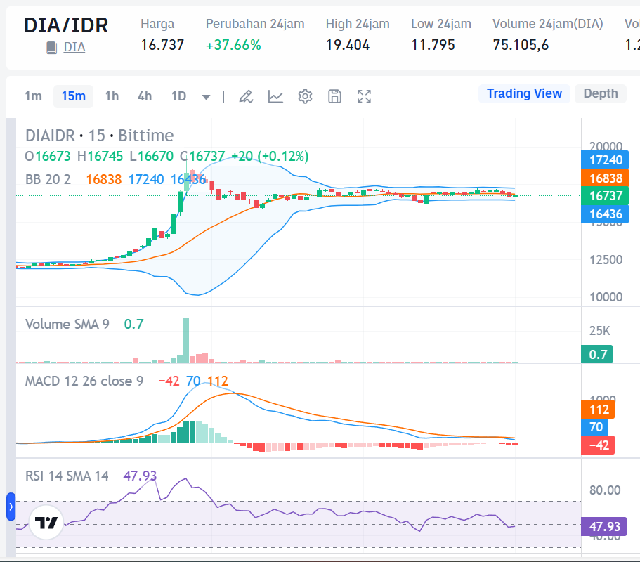 Market Crypto Hari Ini 18 Oktober 2024