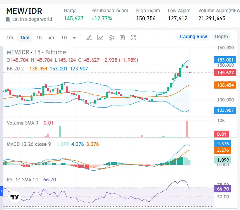 Market Crypto Hari Ini 18 Oktober 2024