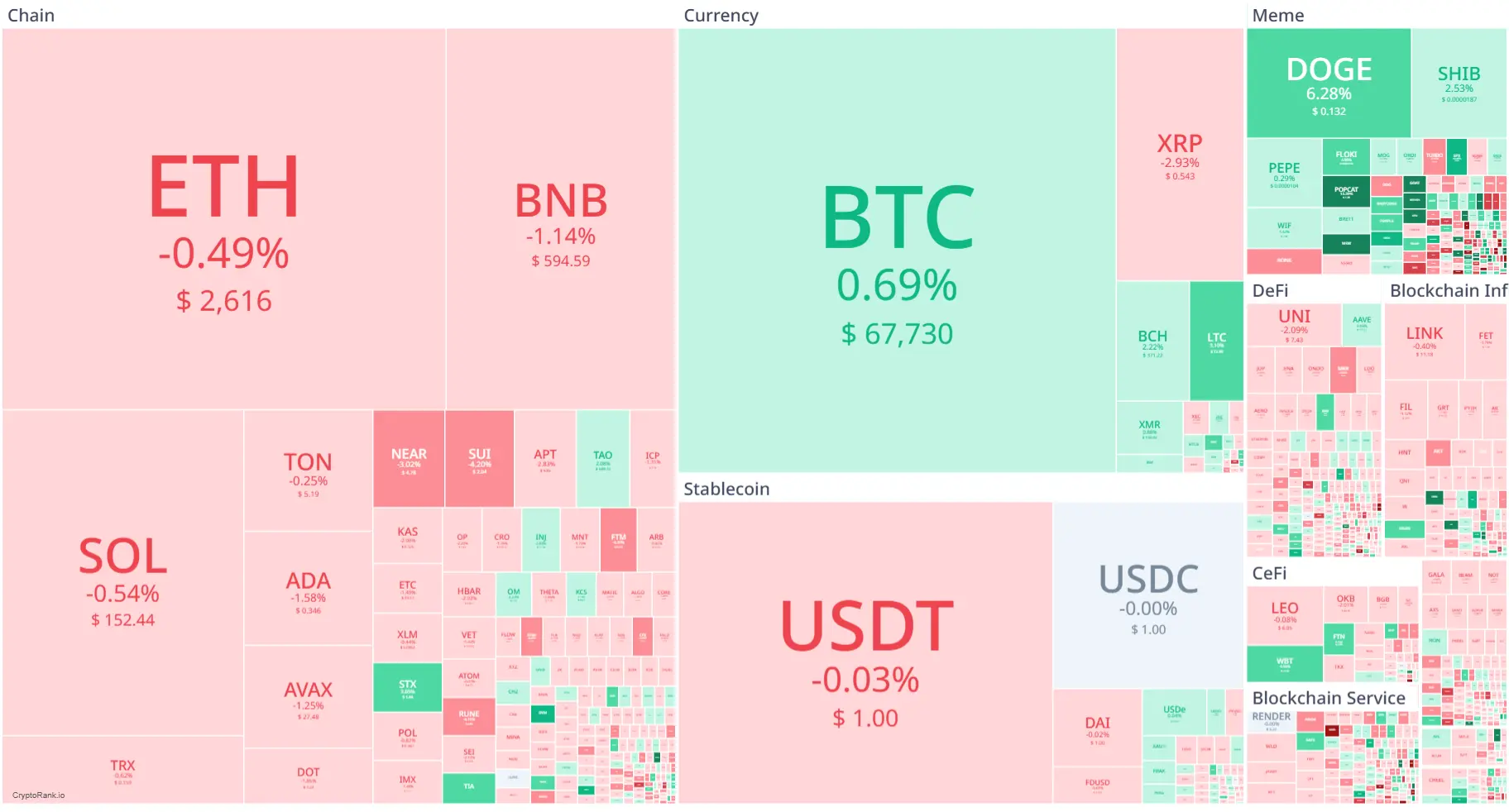 Market Crypto Hari Ini 18 Oktober 2024