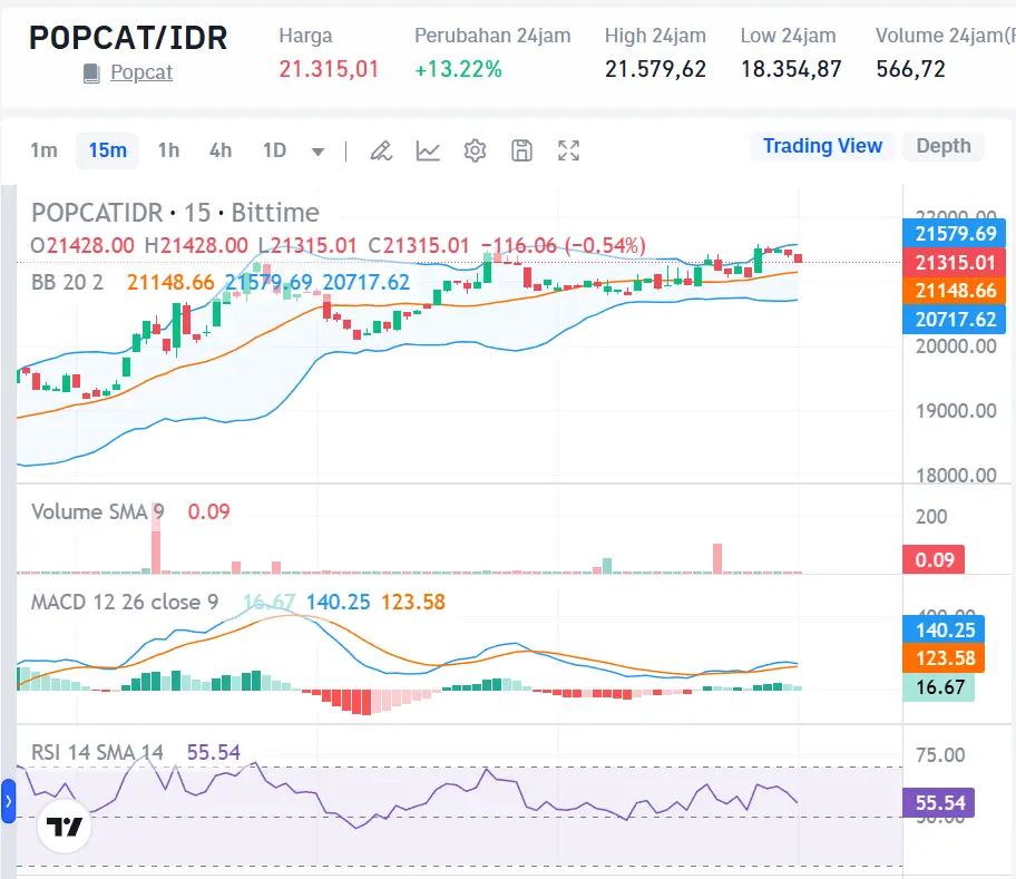 Market Crypto Hari Ini 18 Oktober 2024