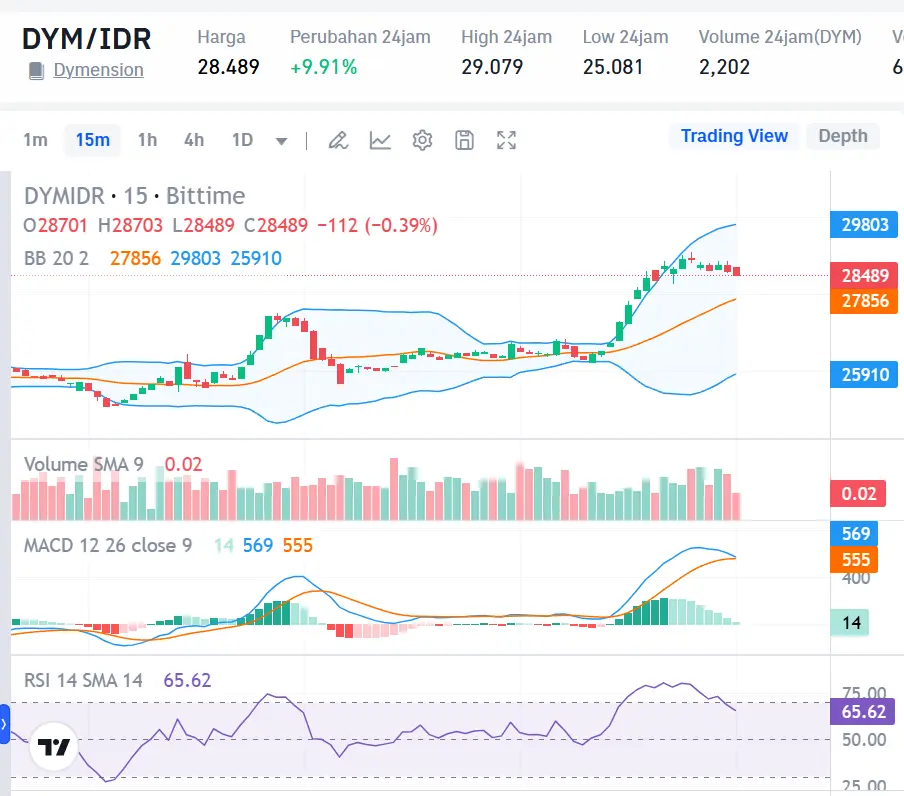 Market Crypto Hari Ini 18 Oktober 2024