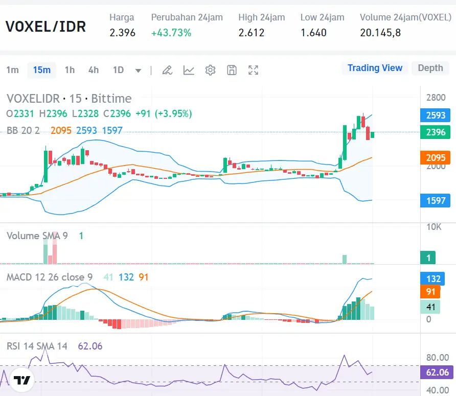 Market Crypto Hari Ini 19 Agustus 2024