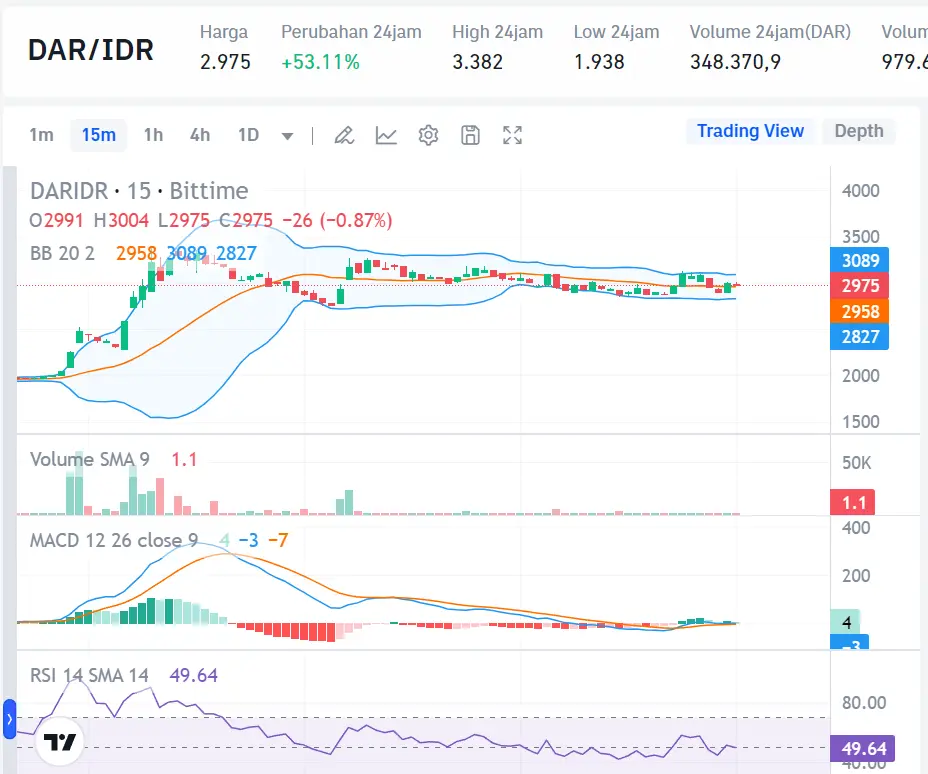 Market Crypto Hari Ini 19 Agustus 2024