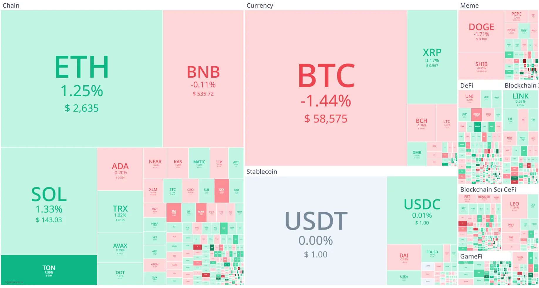 Market Crypto Hari Ini 19 Agustus 2024