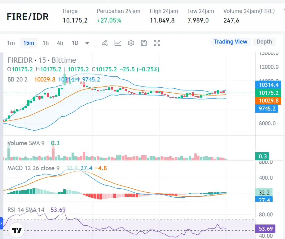 Market Crypto Hari Ini 19 Agustus 2024