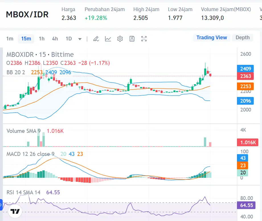 Market Crypto Hari Ini 19 Agustus 2024