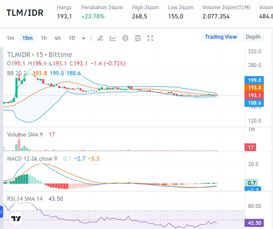 Market Crypto Hari Ini 19 Agustus 2024