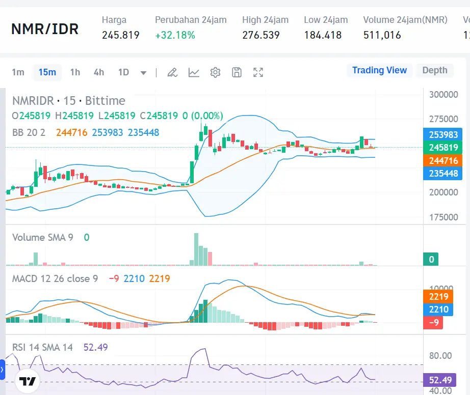 Market Crypto Hari Ini 20 Agustus 2024