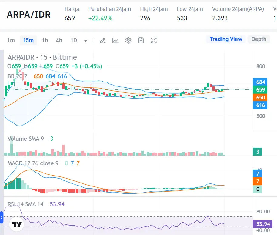 Market Crypto Hari Ini 20 Agustus 2024