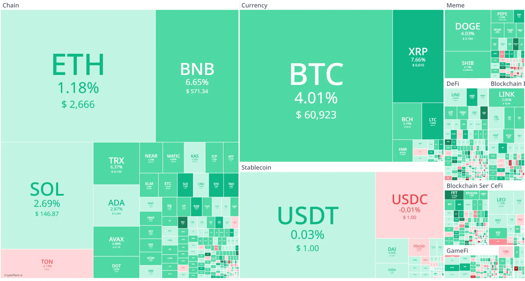 Market Crypto Hari Ini 20 Agustus 2024