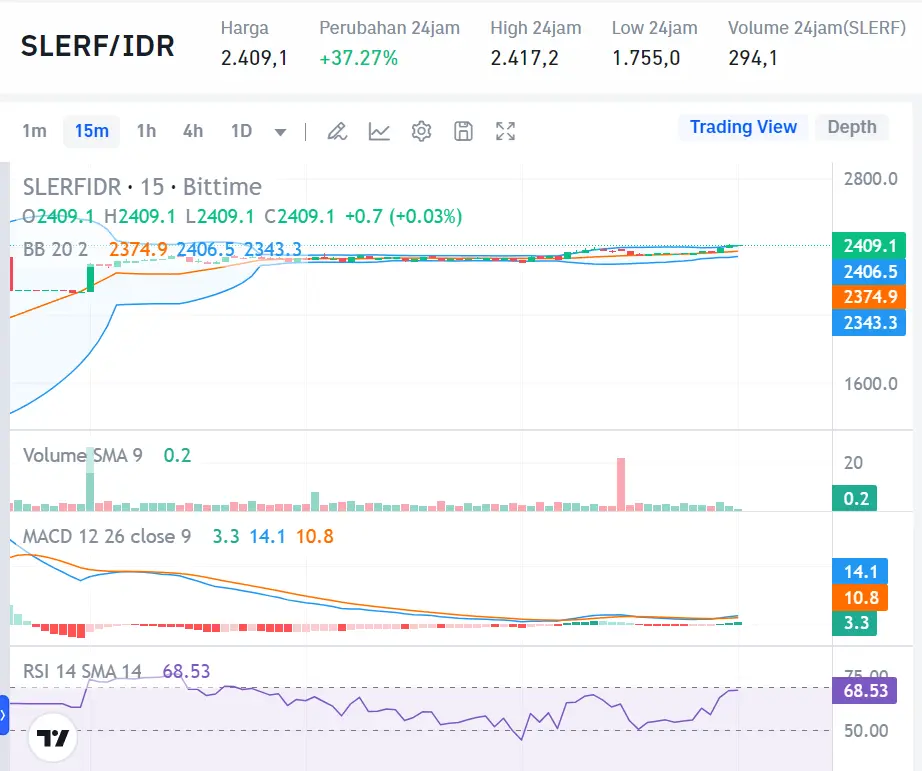 Market Crypto Hari Ini 20 Agustus 2024