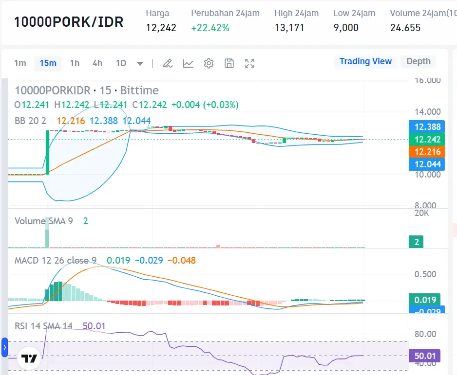 Market Crypto Hari Ini 20 Agustus 2024