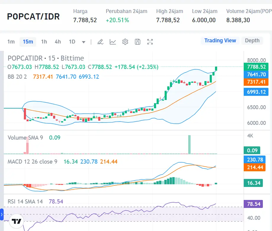 Market Crypto Hari Ini 20 Agustus 2024