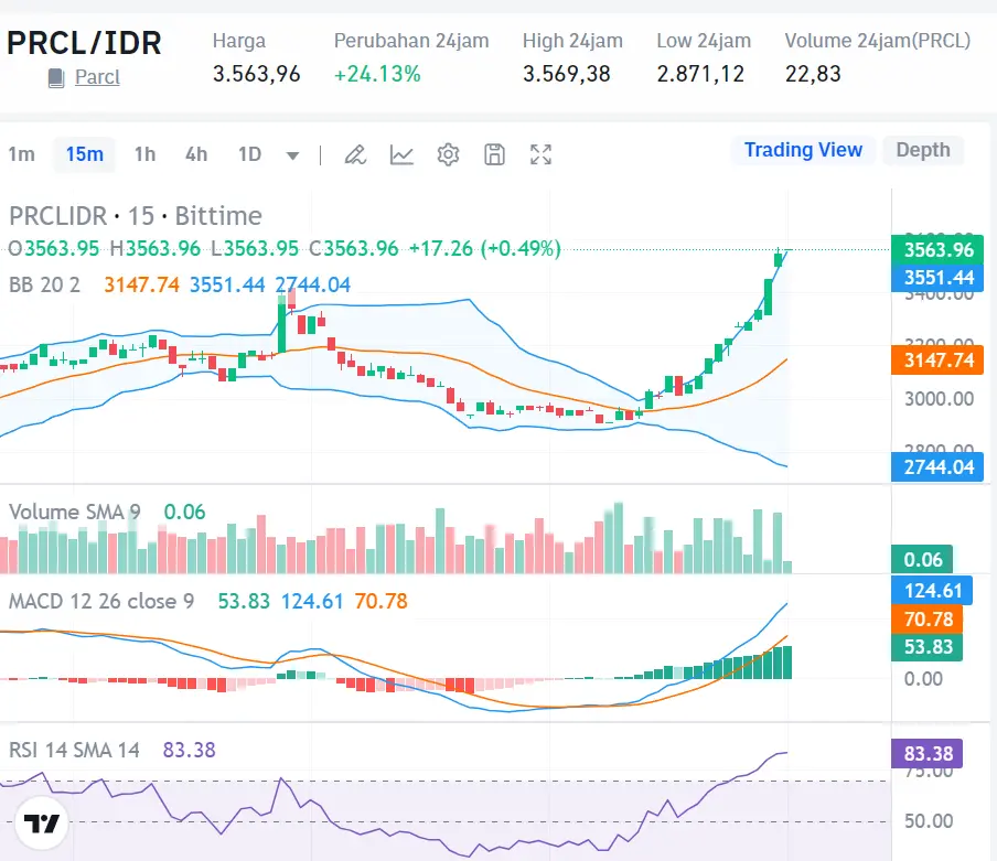 Market Crypto Hari Ini 20 September 2024