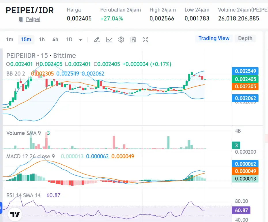 Market Crypto Hari Ini 20 September 2024