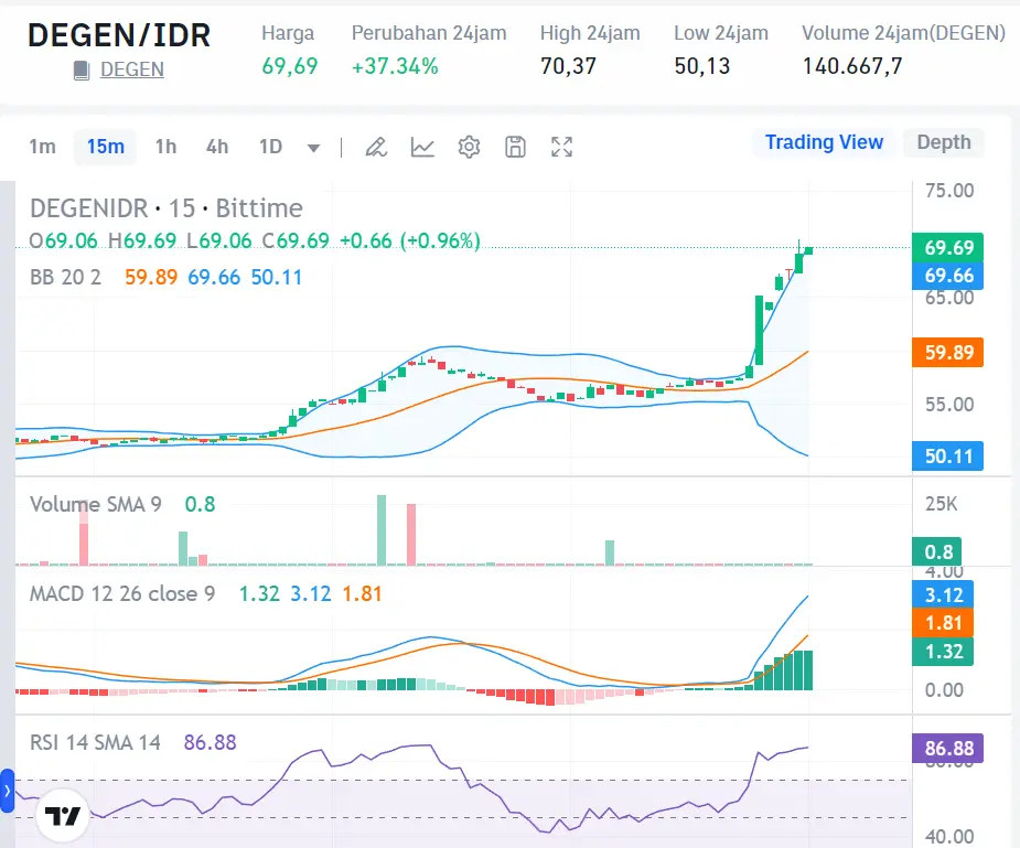 Market Crypto Hari Ini 20 September 2024