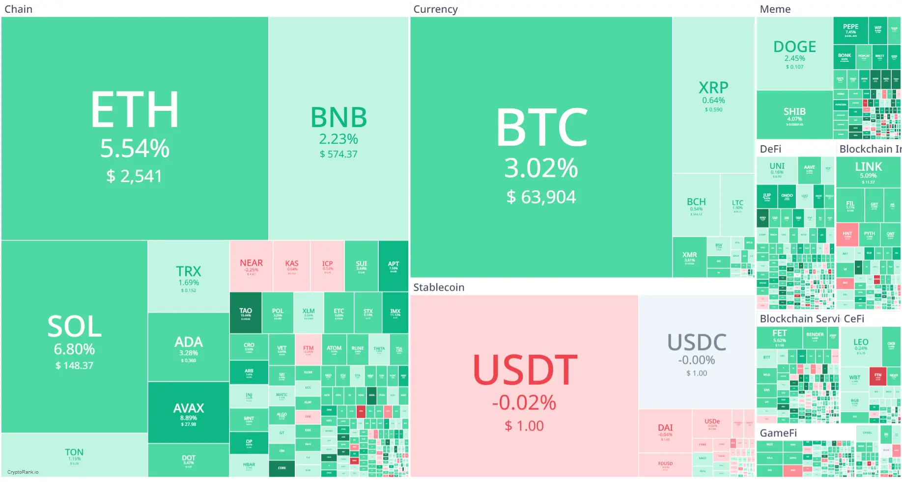 Market Crypto Hari Ini 20 September 2024