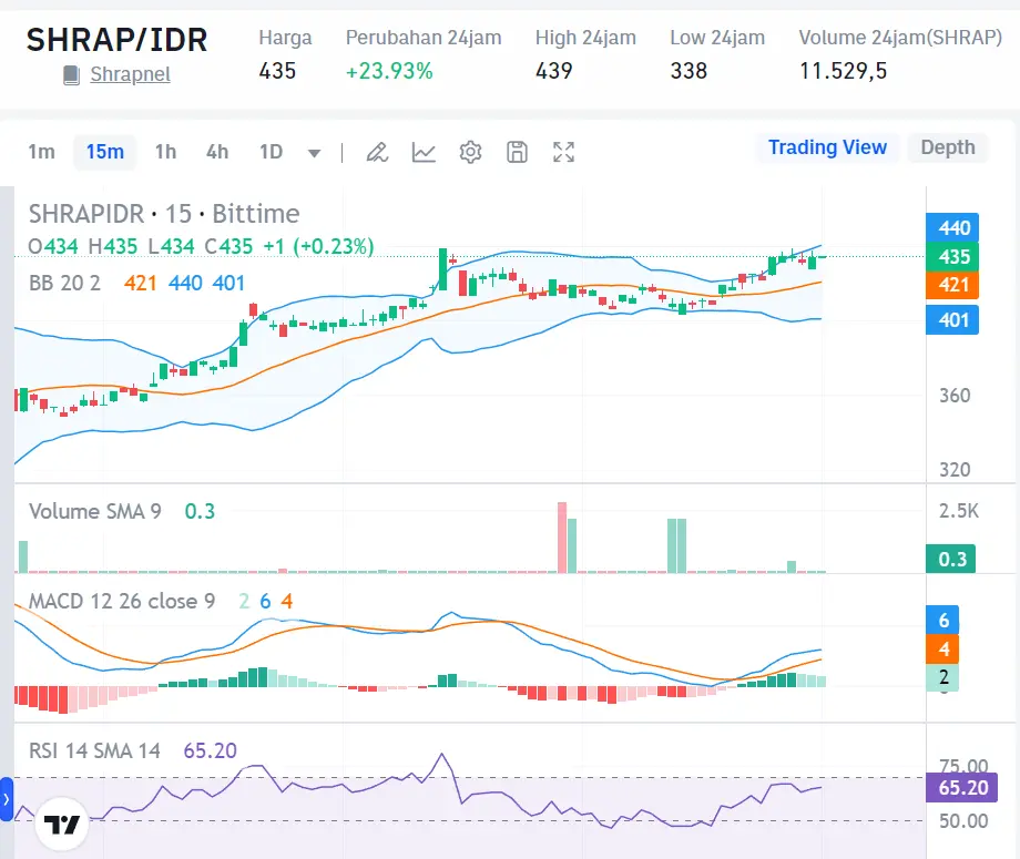 Market Crypto Hari Ini 20 September 2024