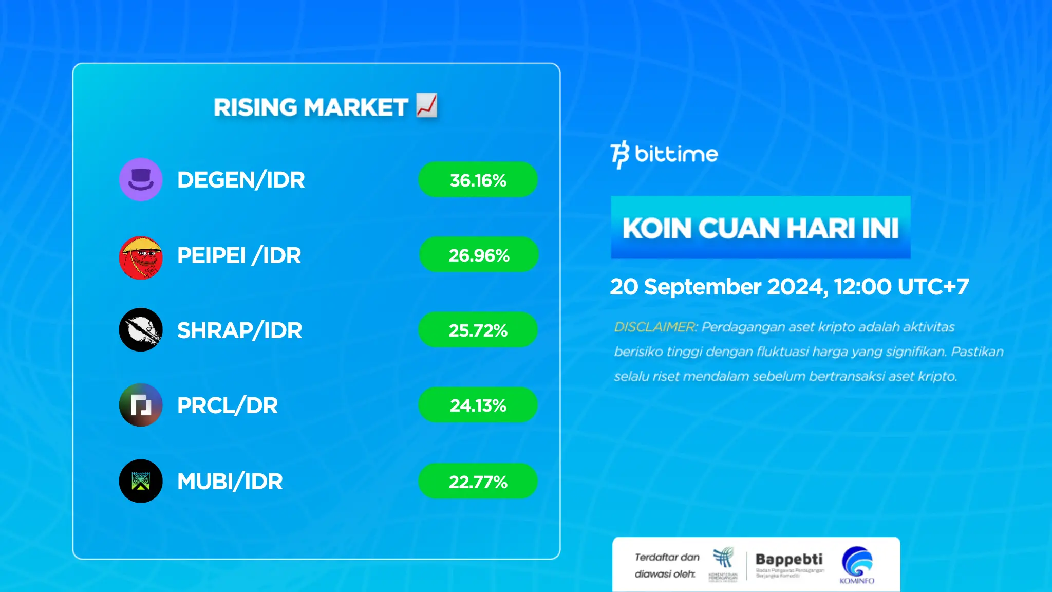 Crypto Market Today September 20, 2024