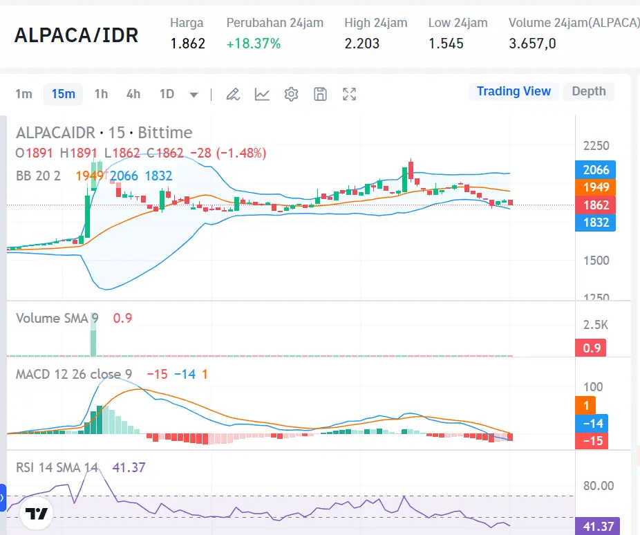 Market Crypto Hari Ini 21 Agustus 2024