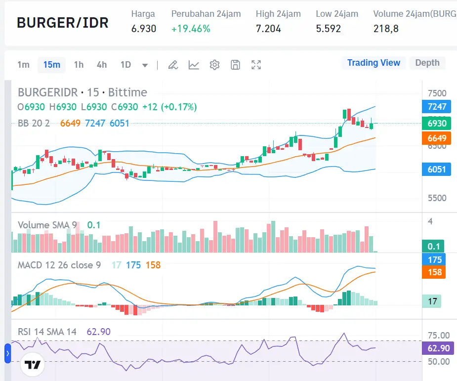 Market Crypto Hari Ini 21 Agustus 2024