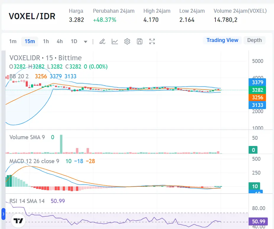 Market Crypto Hari Ini 21 Agustus 2024