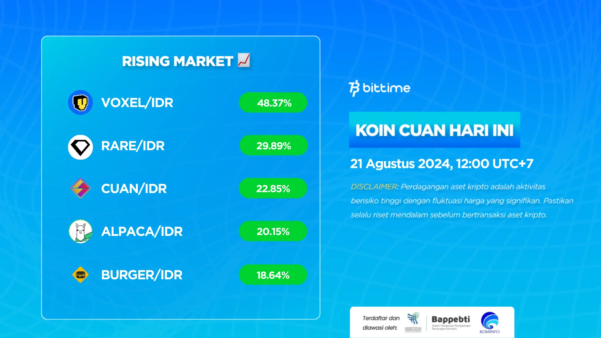 Crypto Market Today 21 August 2024