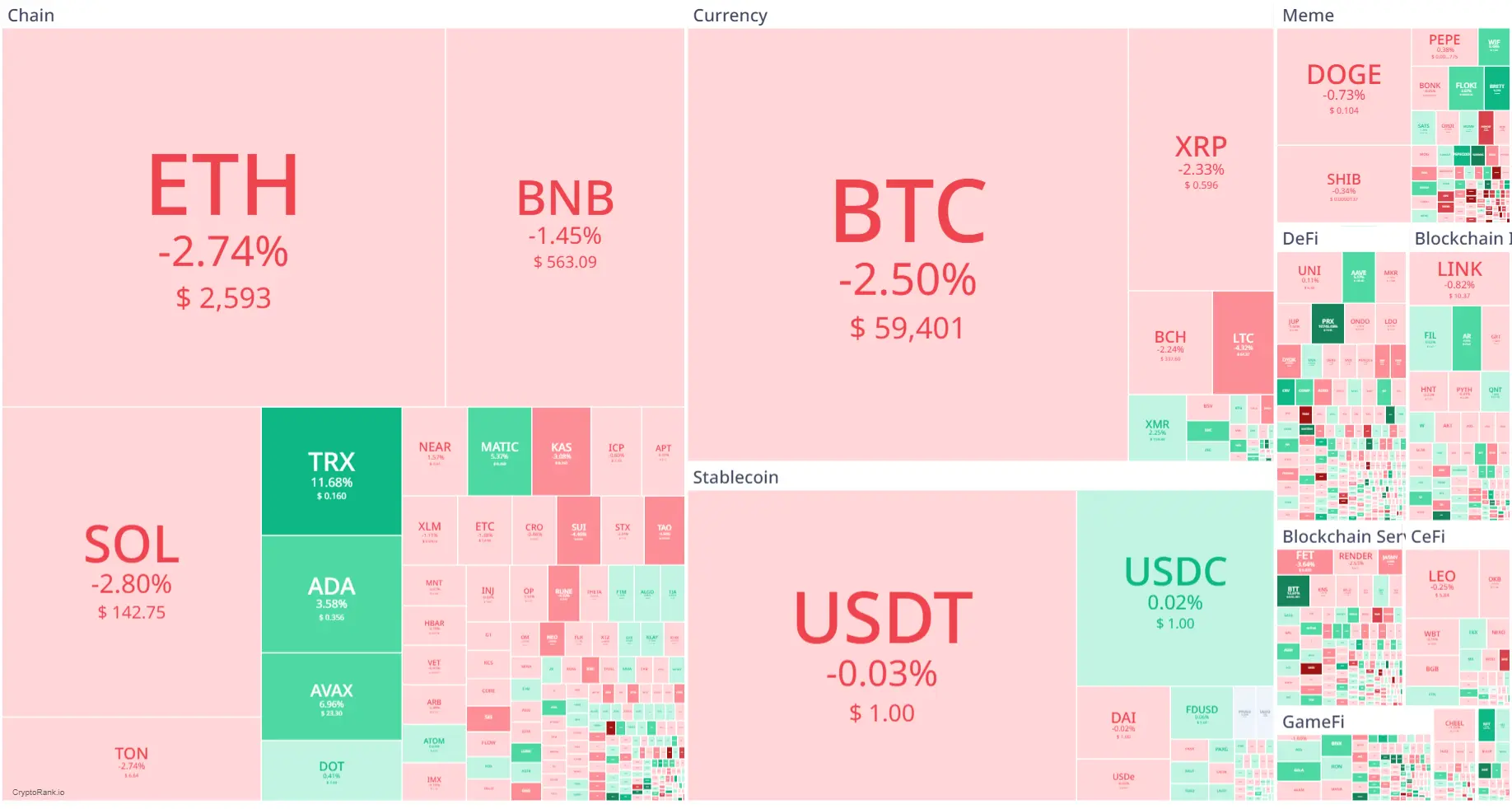 Market Crypto Hari Ini 21 Agustus 2024