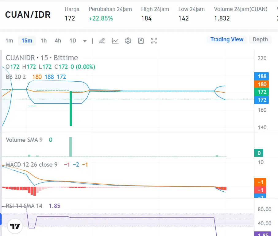 Market Crypto Hari Ini 21 Agustus 2024