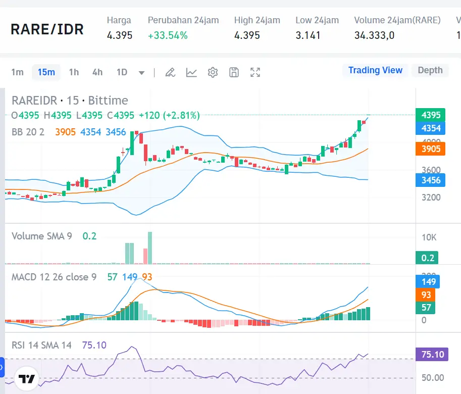 Market Crypto Hari Ini 21 Agustus 2024